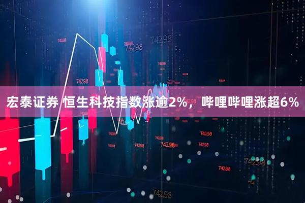 宏泰证券 恒生科技指数涨逾2%，哔哩哔哩涨超6%